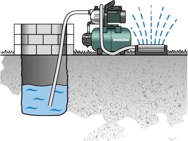 Produktbild Metabo Hauswasserwerk (Hauswasserpumpe, Gartenpumpe)