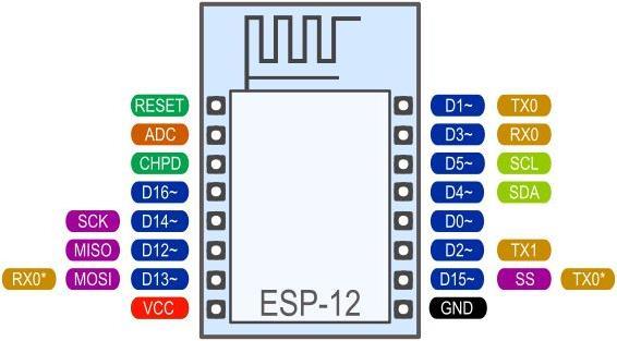 Image du produit AI Tinker ESP8266 SMT Module ESP-12E WIFI avec Breakout (Divers)