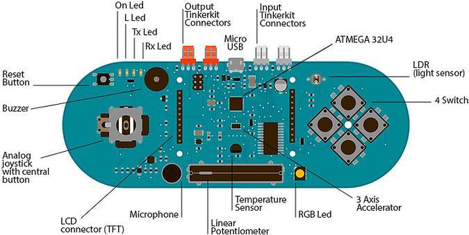 Produktbild Arduino Esplora