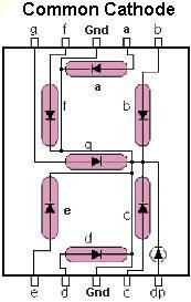 Produktbild OEM 7-Segment Display Rot Com. Cathode 2 Zeichen 14mm (Elektronikkit)
