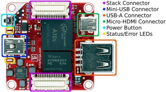 Actual product image Tinkerforge RED Brick (Power component)