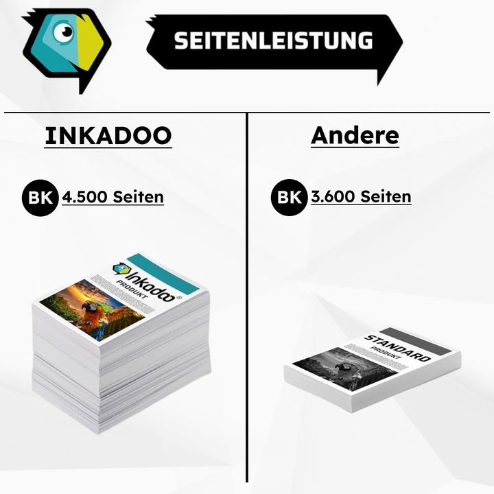Immagine prodotto Inkadoo Toner compatibile per Samsung CLX-3305 FN (M, Y, FC, C)