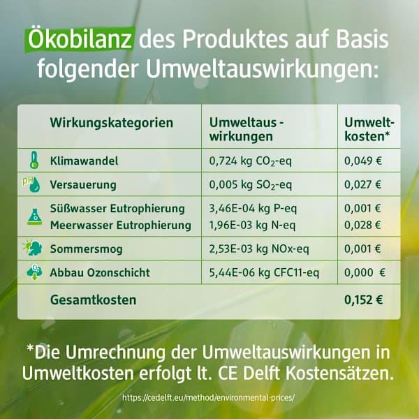 Valori nutrizionali e ingredienti dm alverde Olio per massaggi sportivi Fiori di Arnica Biologici (Olio corpo, 100 ml)
