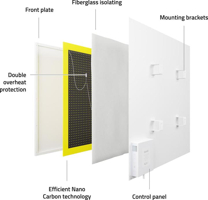 Immagine prodotto Hombli Smart Infrared Heat Panel 350W (350 W)