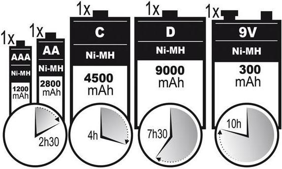 Produktbild Battery Charges Universal-Schnelllade-/Entladegerät Für Nimh-Akkus Mit Lcd-Display Und Usb-Ausgang