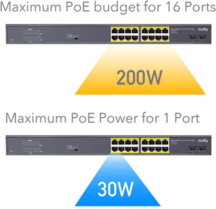 Actual product image Cudy GS1020PS2 network switch Gigabit Ethernet (10/100/1000) Power over Ethernet (PoE) Black (18 Ports)