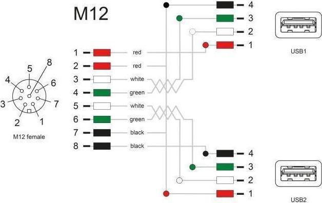 Energy Label Delock M12 cable A-coded 8 pin socket to 2 x USB 2.0 type-A (5 m, USB 2.0)