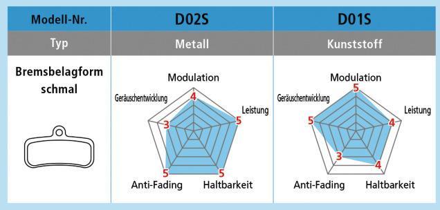 Produktbild Shimano D02S (Shimano, Sintermetall)