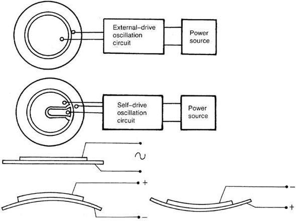 Actual product image Velleman Products & Buzzers PIEZO TRANSDUCER 30 VAC 0.5-20Hz 75dB LEAD TYPE (Camera Converter)