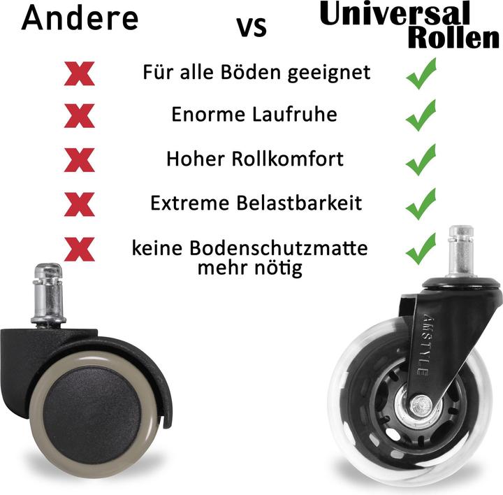 Produktbild Amstyle Rollen
