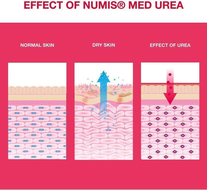 Produktbild Numis Med Urea 10% (75 ml)