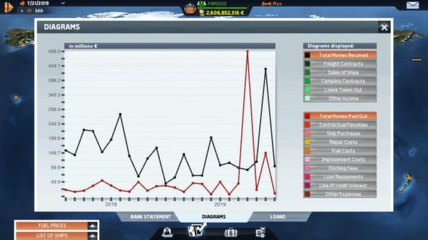 Produktbild astragon TransOcean: The Shipping Company (Mac, PC)