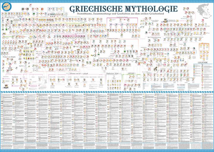 Immagine prodotto Schulze Media GmbH:Poster Greco M (140 x 100 cm)