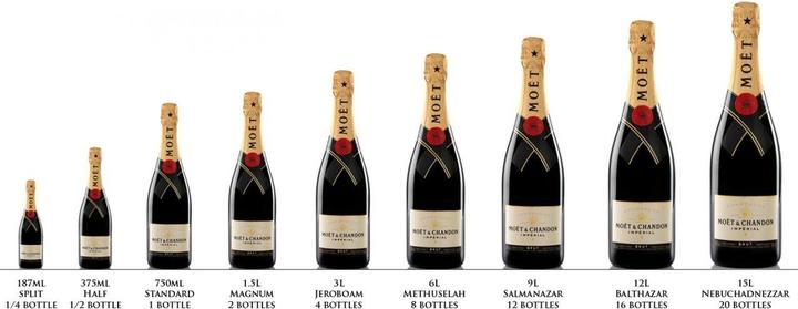 Produktbild Moët & Chandon Jeroboam Brut Imperial Champagne in Holzkiste (1 x 300 cl)