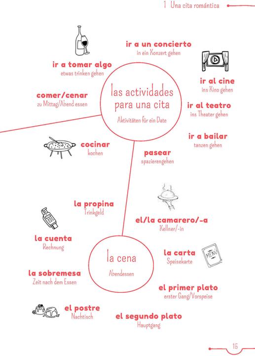 Immagine prodotto 10-Minuten-Lektüren Spanisch B1 – Un beso de verano (Tedesco, Spagnolo, PONS, 2021)