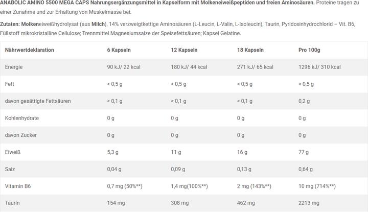 Valori nutrizionali e ingredienti Olimp Sport Nutrition Amino anabolizzanti (1 Pezzo/i, Pillole, 470 g)