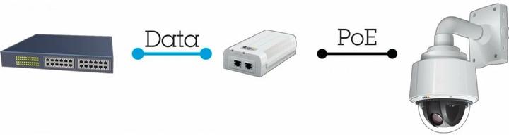 Produktbild Axis T8134 PoE+ Injector/Midspan indoor (802.3af (PoE), 802.3at (PoE+), 60 W)
