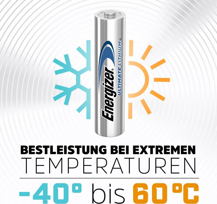Actual product image Energizer Ultimate Lithium Micro (10 pcs., AAA, 1250 mAh)