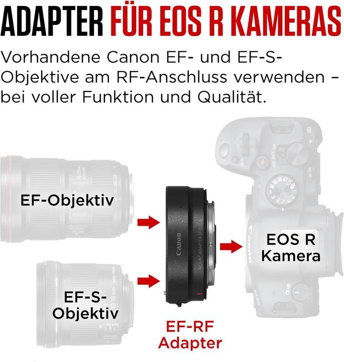 Produktbild Canon Ef-Eos R