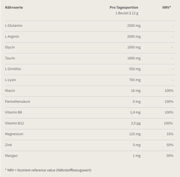 Valeurs nutritives et ingrédients Burgerstein Aminovital (20 pièce(s), Poudre, 240 g)