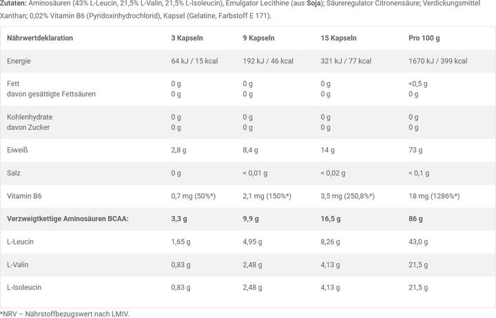 Valori nutrizionali e ingredienti Olimp Sport Nutrition Professional BCAA Mega Caps (120 Caps, 132g) (120 Pezzo/i, Pillole, 132 g)