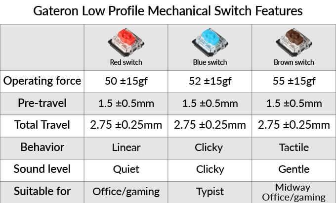 Actual product image Keychron K3 Non-Backlight v2 (US)