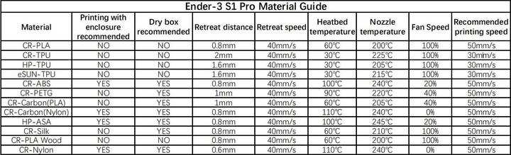 Actual product image Creality Ender 3 S1 Pro