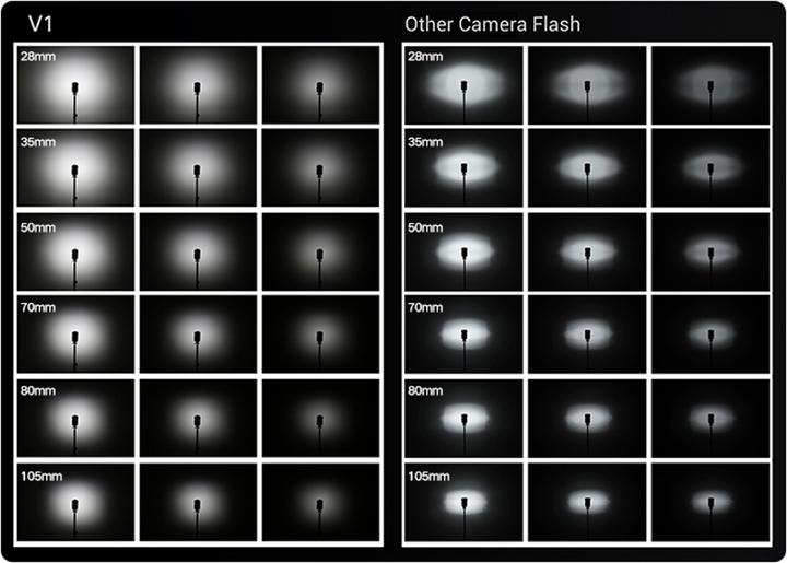 Actual product image Godox Speedlite V1 Canon Accessories Kit (Plug-on flash, Canon)
