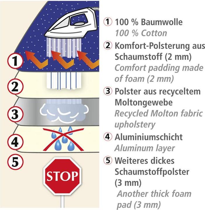 Image du produit Wenko S5887/10