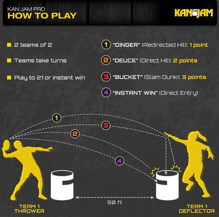 Image du produit Kanjam Set de jeu pro
