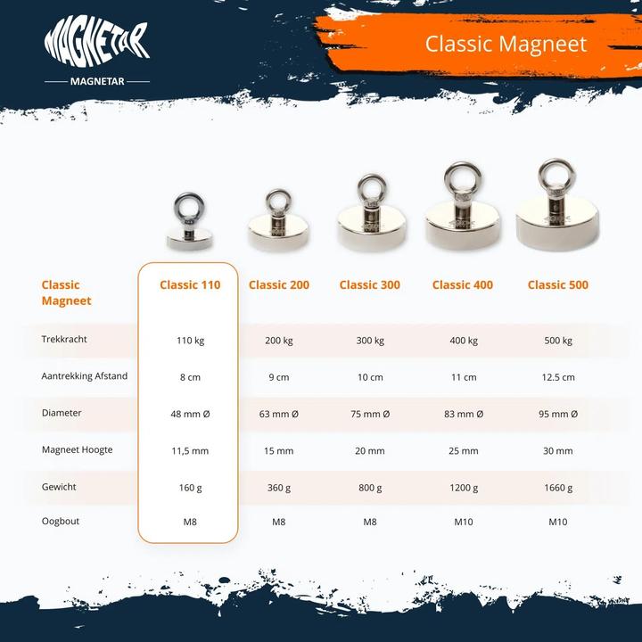 Actual product image Magnetar Pack 110kg Neodymium Magnet
