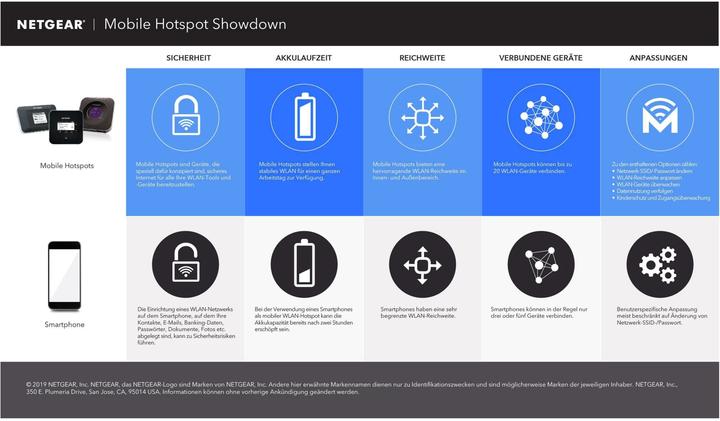 Image du produit Netgear Hotspot Nighthawk M2