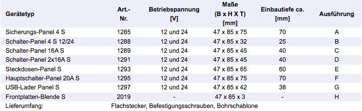 Produktbild Votronic Schalter-Panel