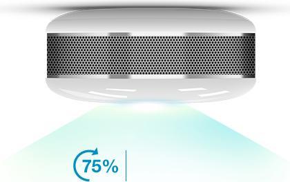 Productafbeelding Fibaro Rooksensor