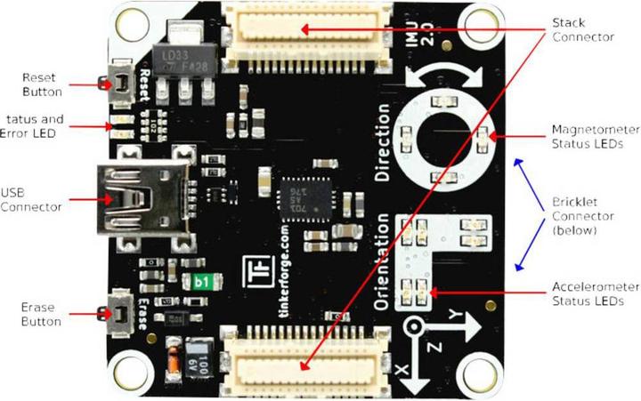Actual product image Tinkerforge IMU Brick 2.0