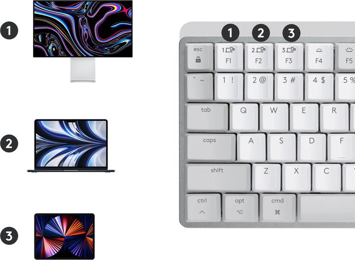 Image du produit Logitech MX Mechanical Mini for Mac (DE, Sans fil)