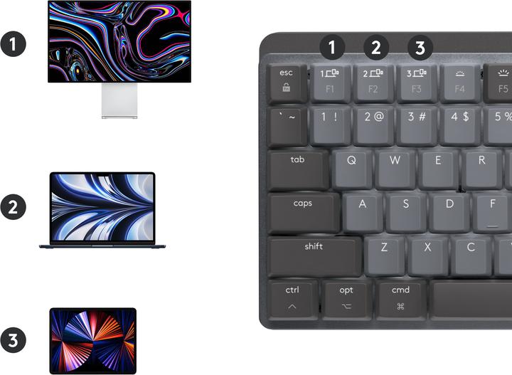 Actual product image Logitech MX Mechanical Mini for Mac (DE, Wireless)
