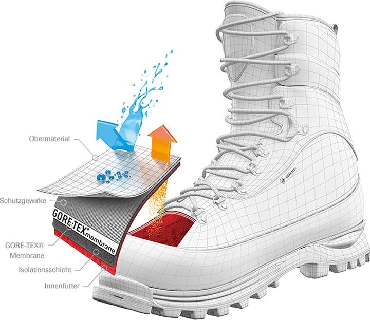 Actual product image Hanwag Banks Winter GTX Shoes (42)