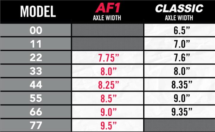 Image du produit Ace AF-1 33 Set (8")