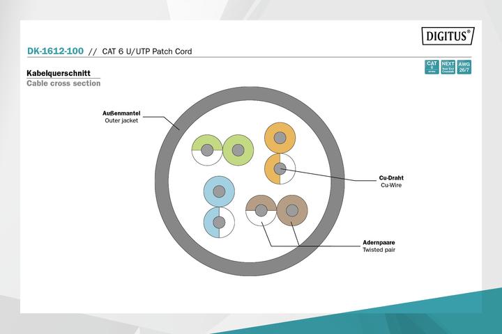 Produktbild Digitus Netzwerkkabel (U/UTP, CAT6, 10 m)