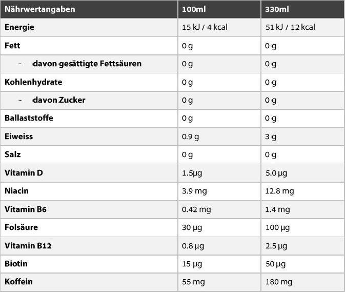 Valeurs nutritives et ingrédients Nocco Limón Del Sol (Citron, Thé vert, 1 x)