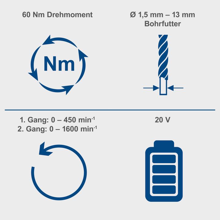 Image du produit Scheppach Perceuse-visseuse sans fil BC-DD60-X (DIY)