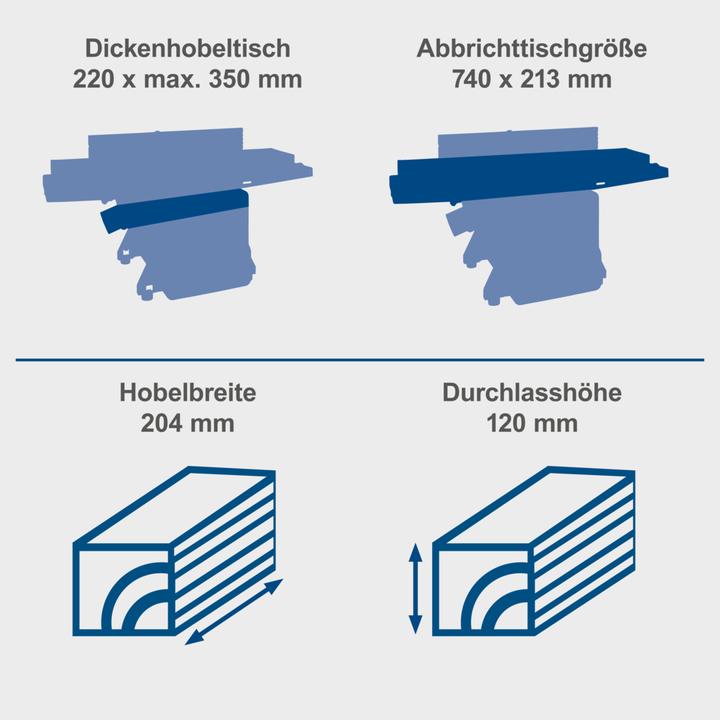 Image du produit Scheppach Niveleuse avec ébarbage HMS860
