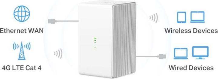 Immagine prodotto Mercusys MB110-4G