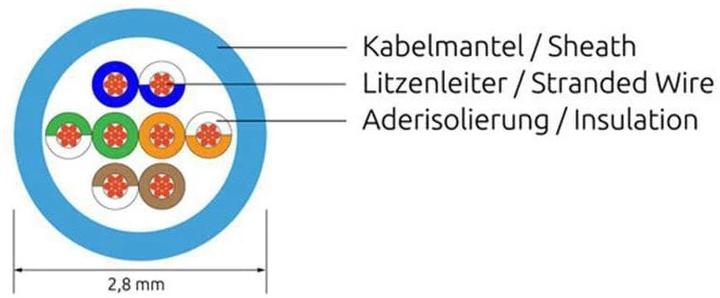 Produktbild Wirewin Netzwerkkabel, rund (UTP, CAT6, 1.50 m)