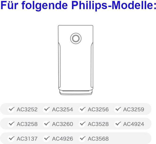 Immagine prodotto Hermex Filtro alternativo a carboni attivi FY3432 per il purificatore d'aria Philips serie 3000 (1 x)