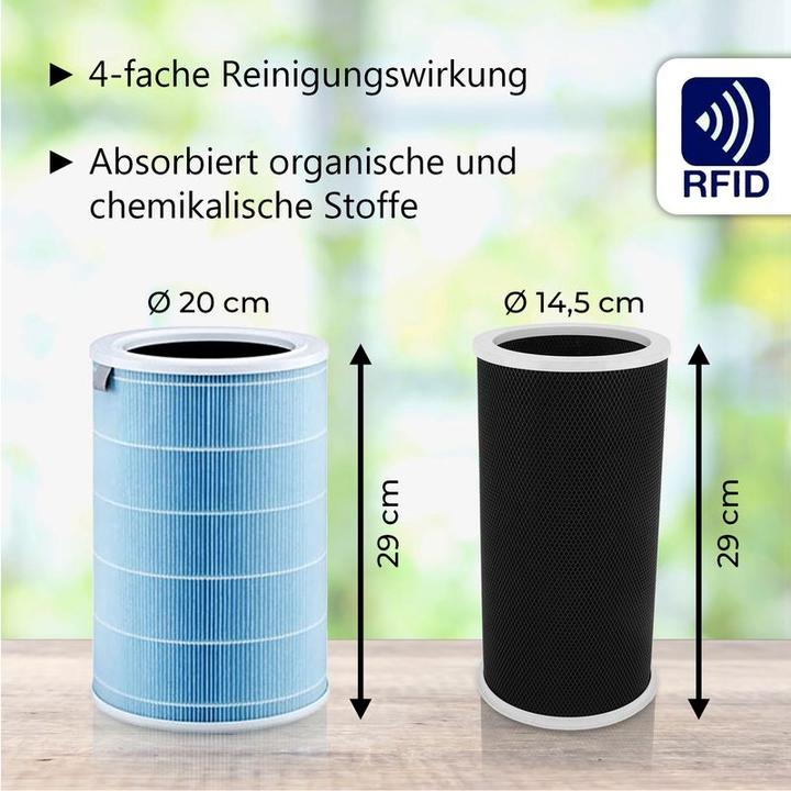 Actual product image Hermex Alternative HEPA & activated carbon filter set for Xiaomi Mi Air Purifier 3H (1 x)