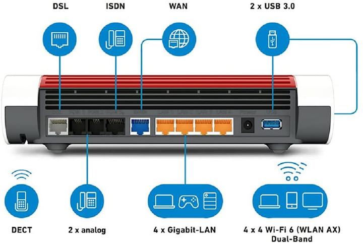 Produktbild AVM FRITZ!Box 7590 DSL