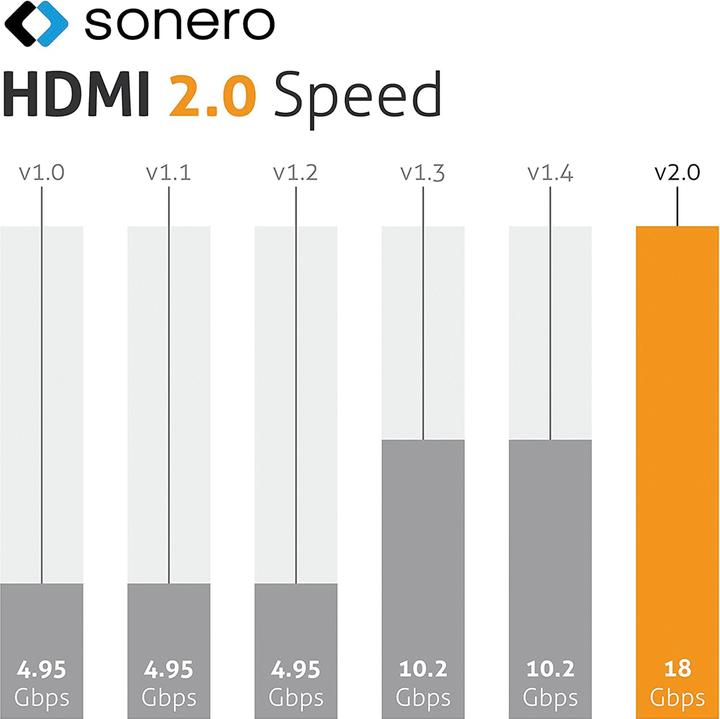 Immagine prodotto Sonero USB C – HDMI (2 m, HDMI, USB tipo C)