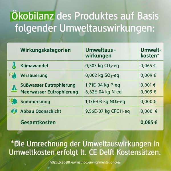 Valori nutrizionali e ingredienti dm Denkmit Ultra Nature (Liquida)